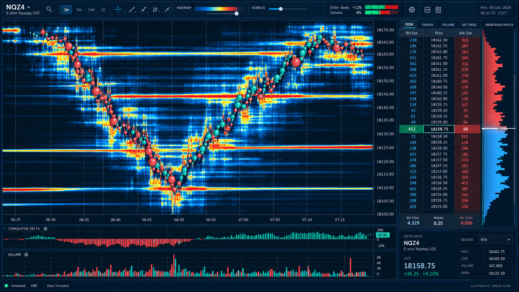 Illustrative Bookmap-style screen showing a heatmap and traded volume