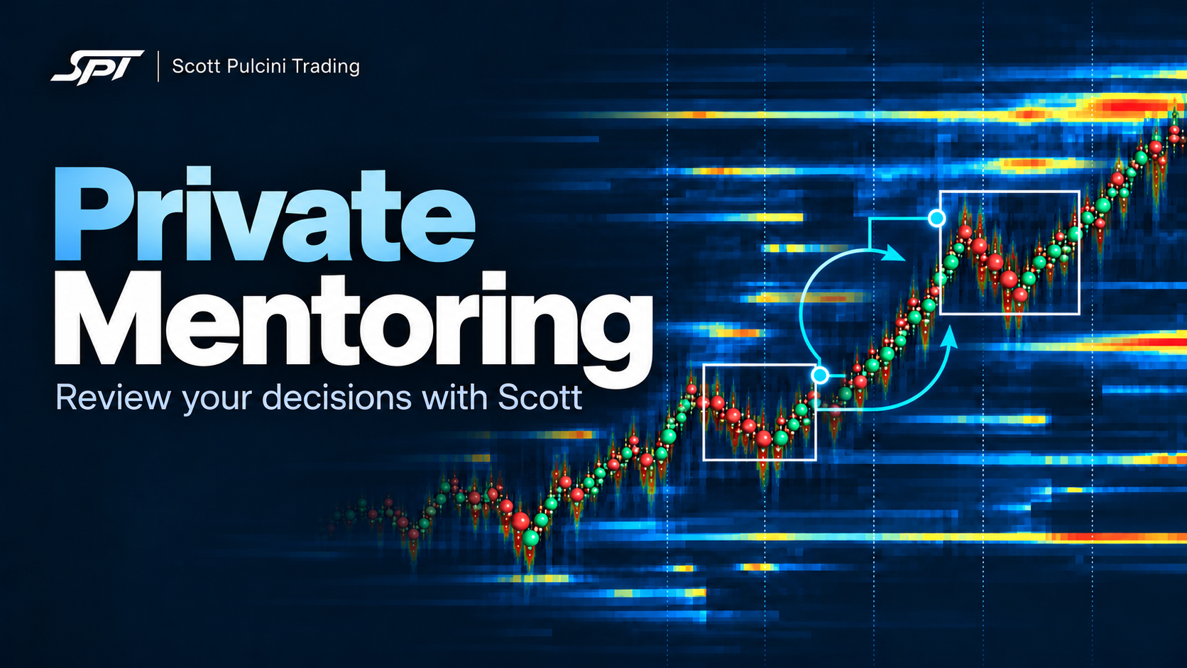 Private Mentoring — review your decisions with Scott; illustrative order-flow artwork